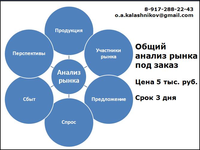 Как сделать рынок сбыта Как сделать рынок сбыта